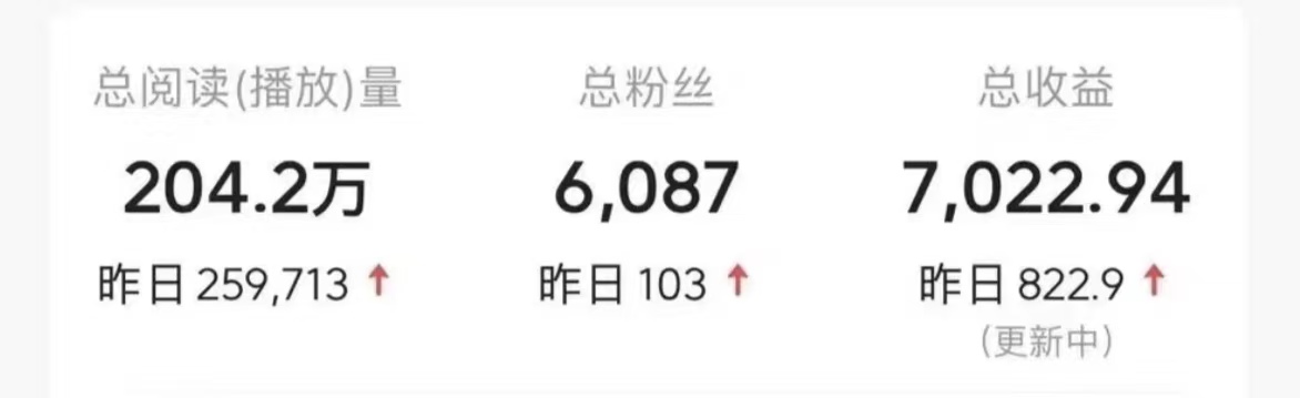 今日头条9.0最新玩法,利用热点库量产爆文,AI辅助,快速起号,矩阵操作,日入3000+,轻松过肥年-资源之家 今日头条9.0最新玩法,利用热点库量产爆文,AI辅助,快速起号,矩阵操作,日入3000+,轻松过肥年-资源之家