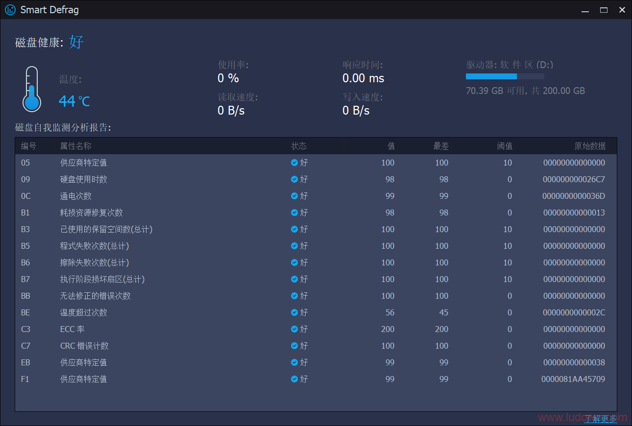 IObit Smart Defrag PRO v7.3.0.105 特别版-无痕哥 IObit Smart Defrag PRO v7.3.0.105 特别版-无痕哥