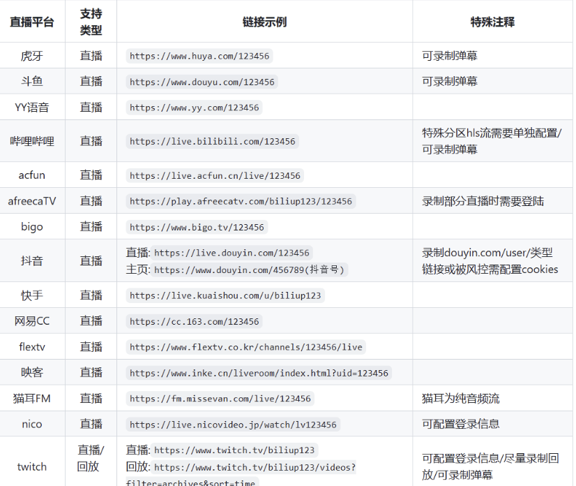 全自动录播、分p投稿工具 biliup v0.4.68 支持B站抖音快手虎牙等主流直播-老K资源网