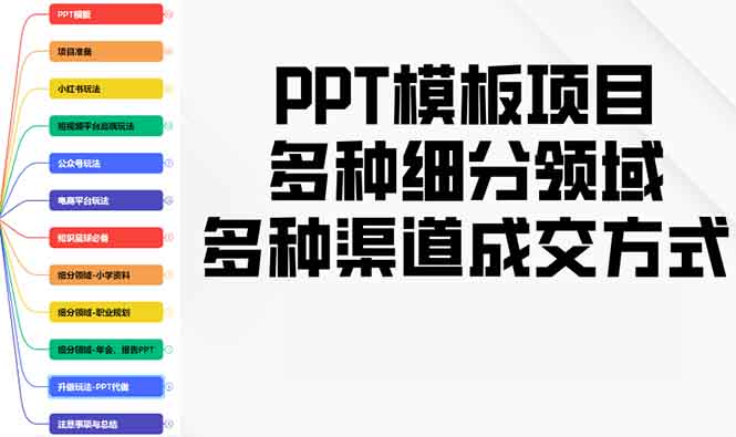 PPT模板项目，多种细分领域，多种渠道成交方式，实操教学-老K资源网