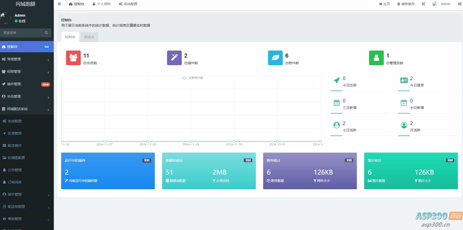 图片[5]-【全开源】跑腿小程序/智能派单/系统派单/同城配送/校园跑腿/预约取件/用户端+骑手端-老K资源网