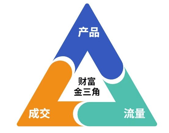 这份营销笔记(产品篇，流量篇，营销篇)，让一个小白从零到月入1W+-老K资源网