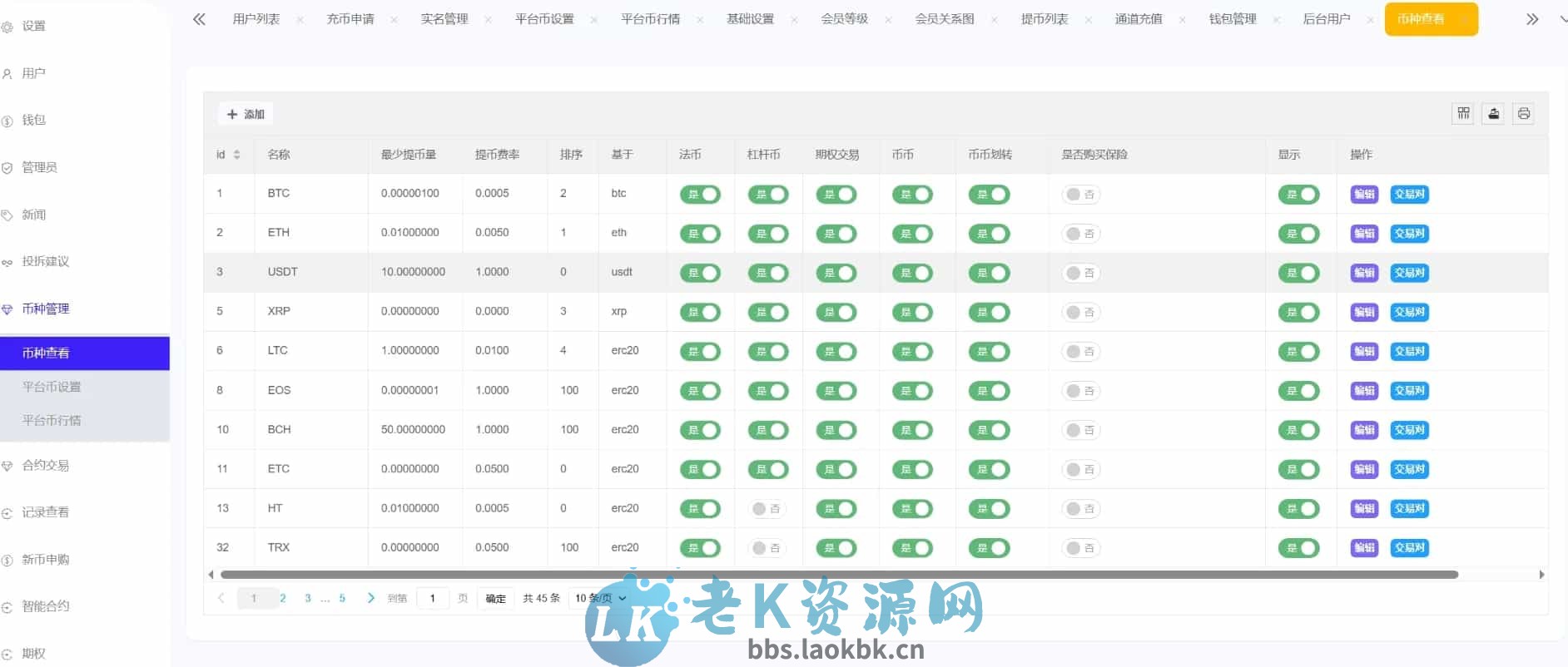图片[4]-Phemex多语言交易所源码/期权交易+合约交易+新币申购+锁仓挖矿+平台币发行+K线行情控制/前端uniapp编译后+后端PHP-老K资源网