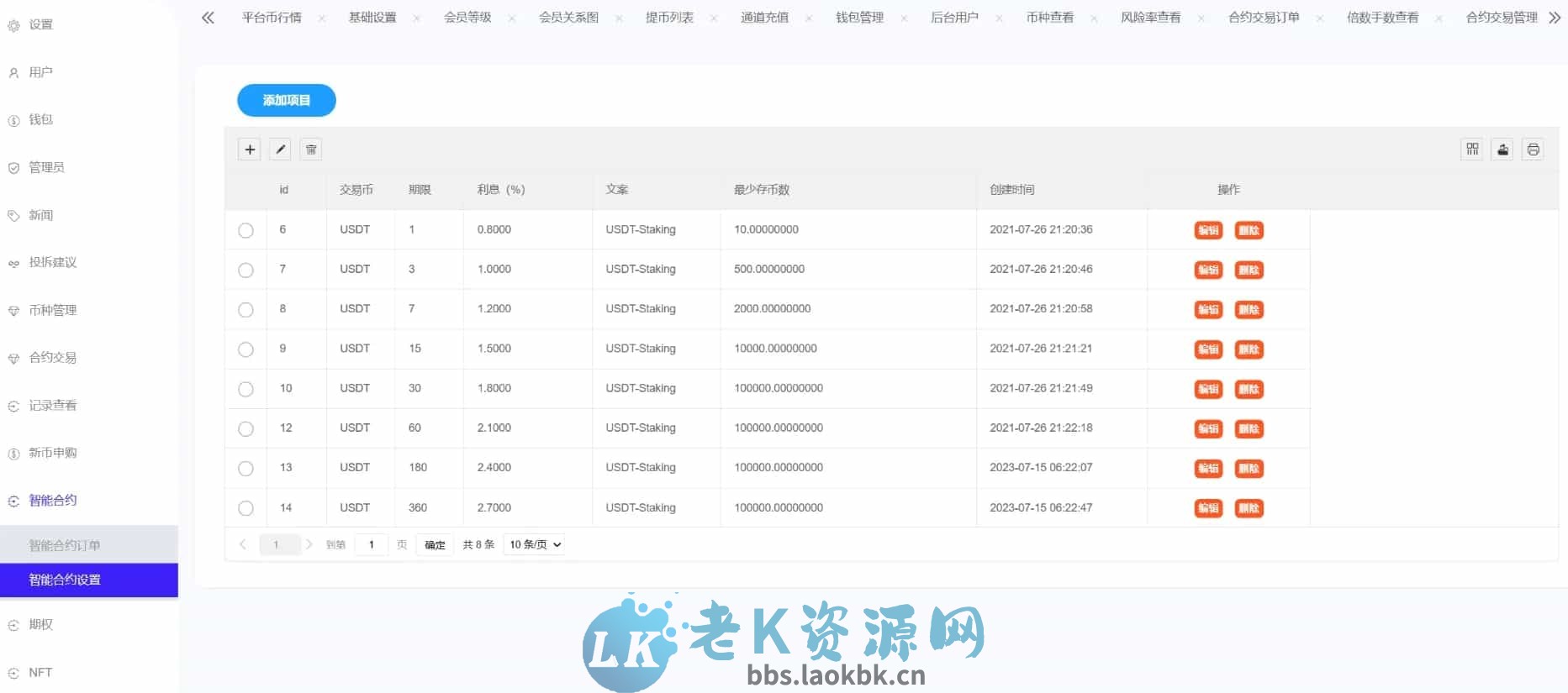 图片[6]-Phemex多语言交易所源码/期权交易+合约交易+新币申购+锁仓挖矿+平台币发行+K线行情控制/前端uniapp编译后+后端PHP-老K资源网