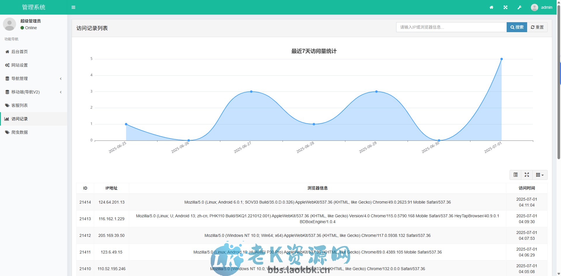 图片[4]-导航下载页自适应系统源码带后台-老K资源网