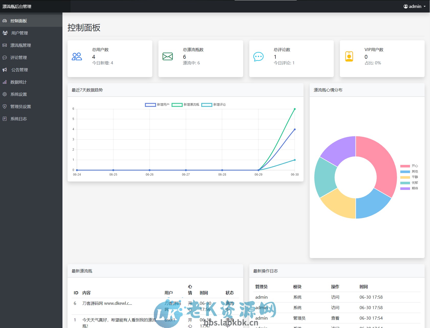 图片[5]-全新漂流瓶系统源码 全开源 新UI 附安装教程-老K资源网