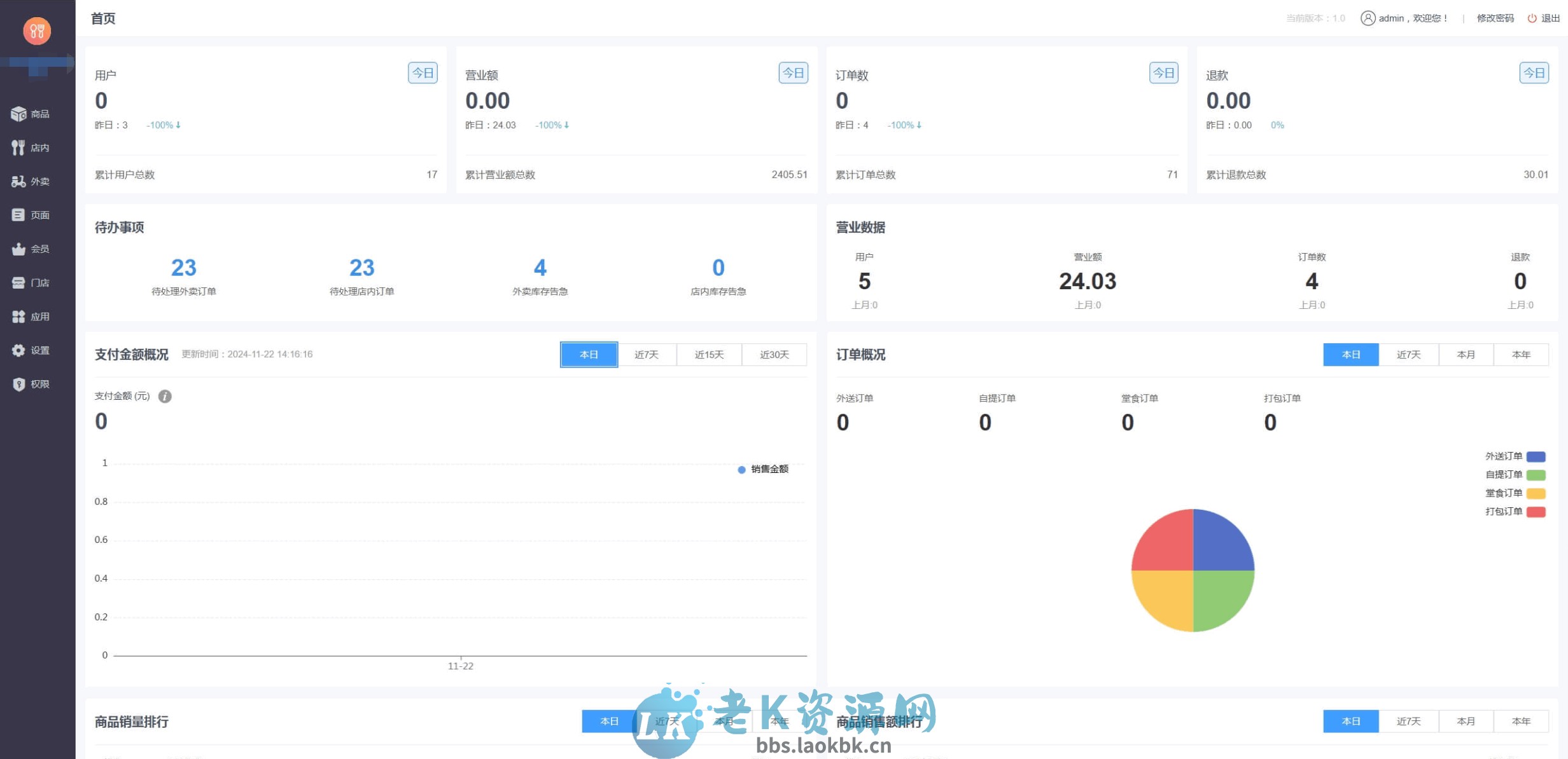图片[4]-最新门店扫码点餐系统源码 小程序点餐系统 点餐APP uniapp多端接入-老K资源网
