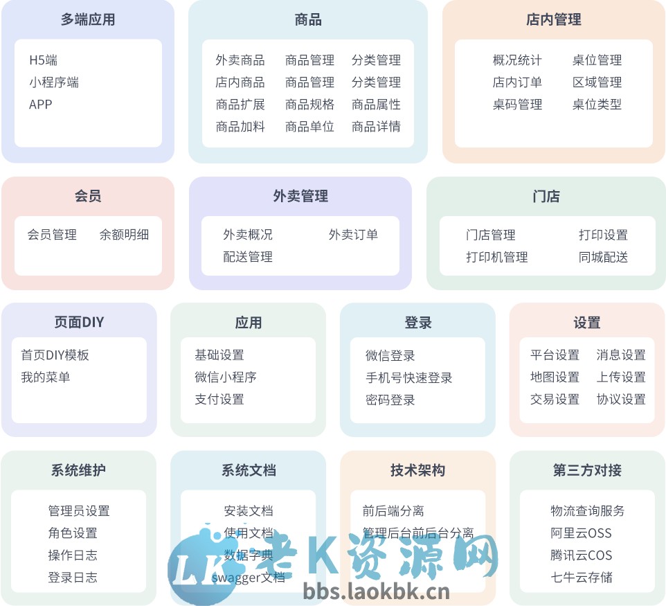 图片[5]-最新门店扫码点餐系统源码 小程序点餐系统 点餐APP uniapp多端接入-老K资源网