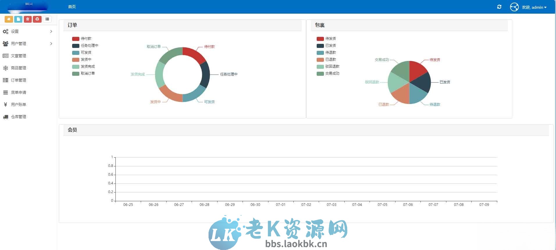 图片[4]-全开源礼品代发系统源码/电商快递代发/一件代发系统-老K资源网