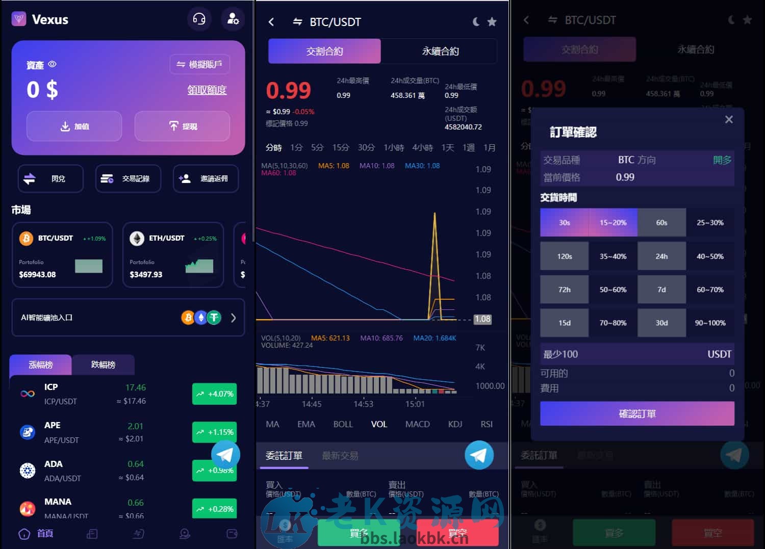 图片[3]-Vexus多语言虚拟货币交易所/java交易所源码/模拟账户+现货交易+永续合约+交割合约+基金理财+锁仓挖矿+质押贷款+闪兑-老K资源网