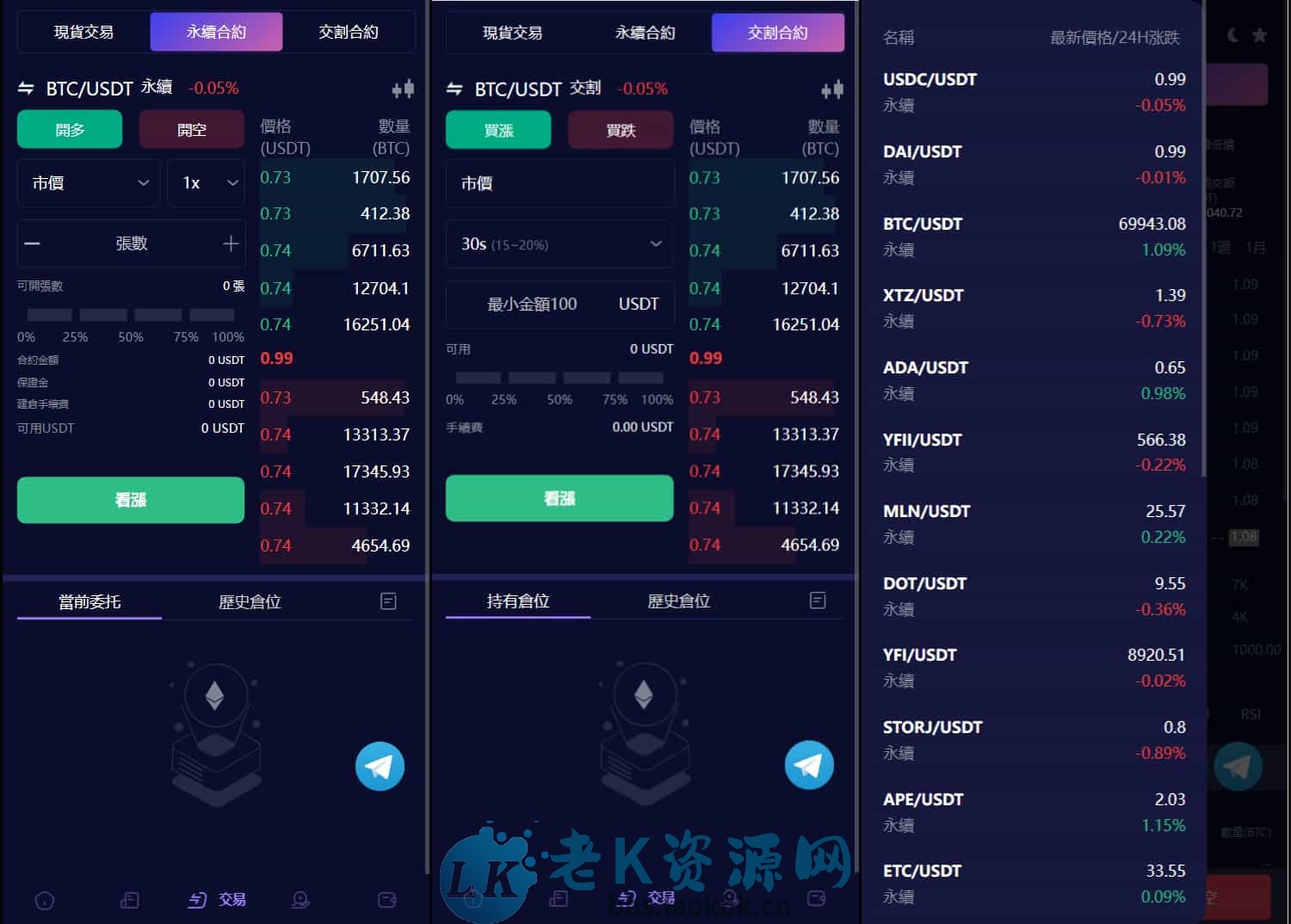 图片[4]-Vexus多语言虚拟货币交易所/java交易所源码/模拟账户+现货交易+永续合约+交割合约+基金理财+锁仓挖矿+质押贷款+闪兑-老K资源网