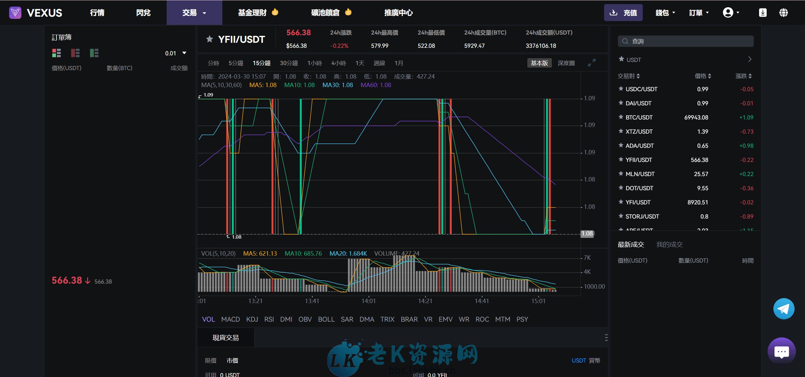 图片[5]-Vexus多语言虚拟货币交易所/java交易所源码/模拟账户+现货交易+永续合约+交割合约+基金理财+锁仓挖矿+质押贷款+闪兑-老K资源网