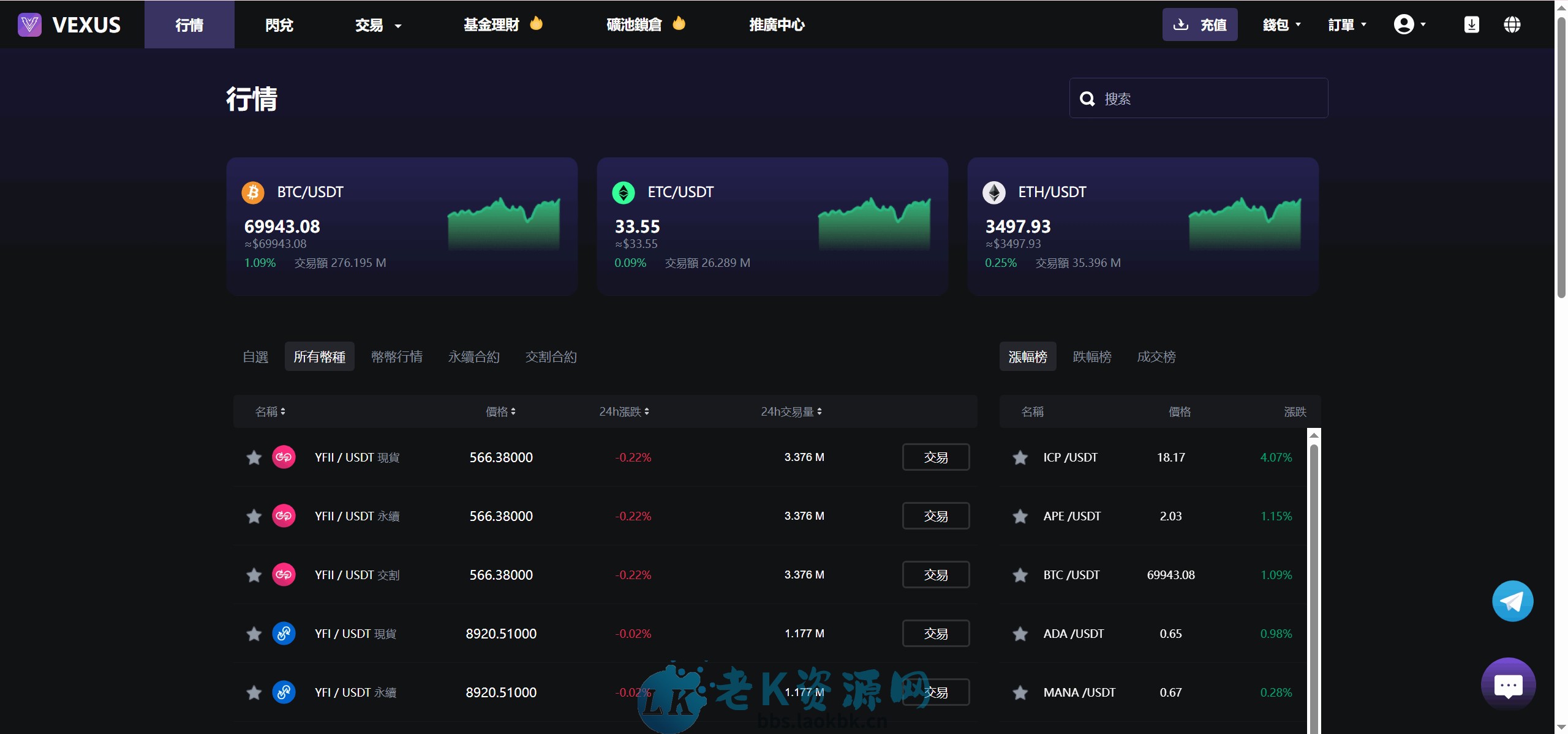图片[6]-Vexus多语言虚拟货币交易所/java交易所源码/模拟账户+现货交易+永续合约+交割合约+基金理财+锁仓挖矿+质押贷款+闪兑-老K资源网
