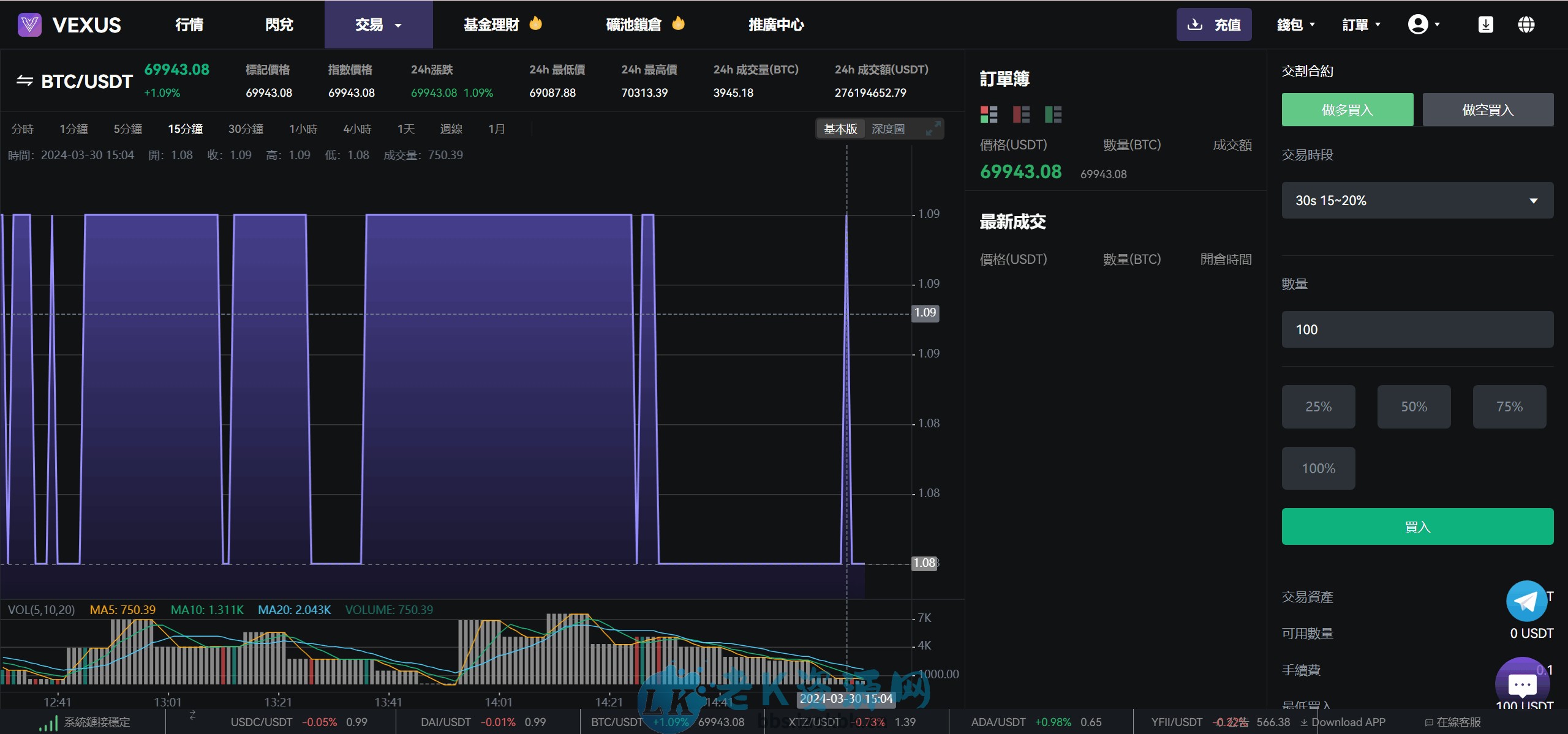 图片[9]-Vexus多语言虚拟货币交易所/java交易所源码/模拟账户+现货交易+永续合约+交割合约+基金理财+锁仓挖矿+质押贷款+闪兑-老K资源网