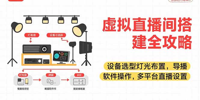 虚拟直播间搭建全攻略，设备选型灯光布置，导播软件操作，多平台直播设置-老K资源网