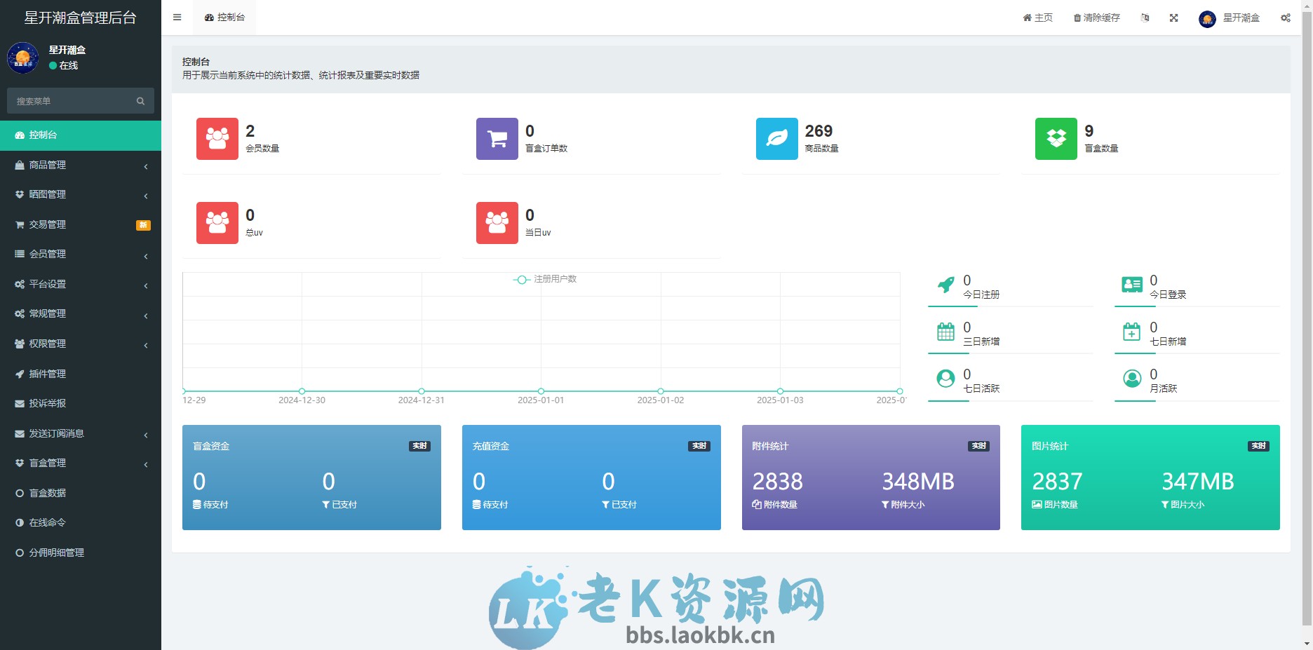 图片[4]-星开潮盒运营级源码-老K资源网