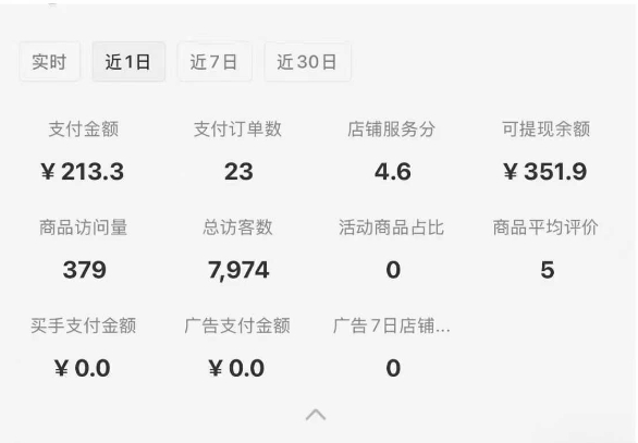 小红书虚拟店铺0-1变现完整体系：卖学科类虚拟资料，一天一两百块，很稳定-老K资源网