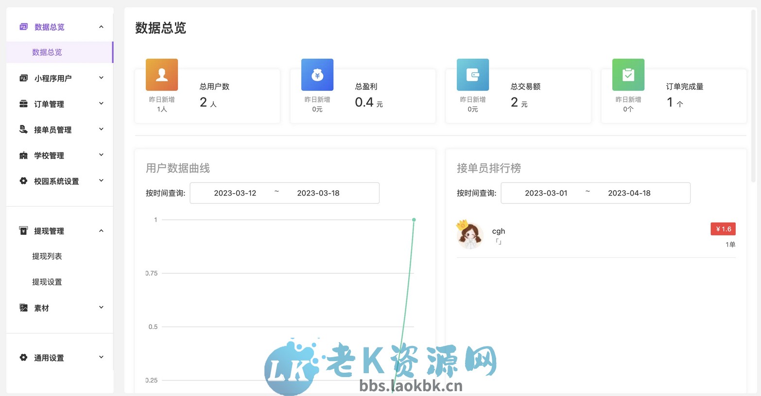 图片[3]-校园跑腿便利店小程序开源版源码-老K资源网