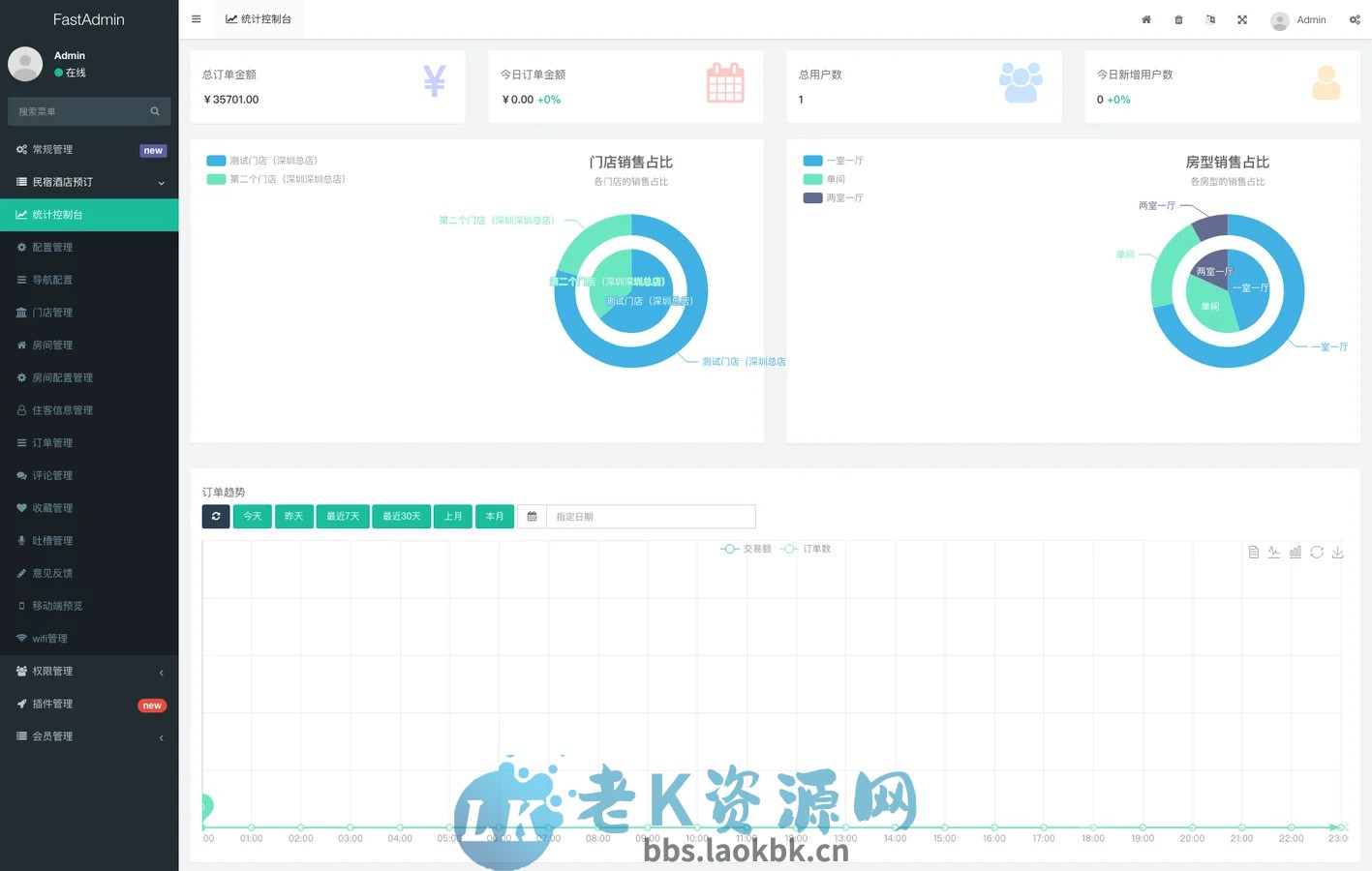 图片[6]-ThinkPHP+Uniapp民宿酒店预定系统源码多门店支持酒店系统源码-老K资源网