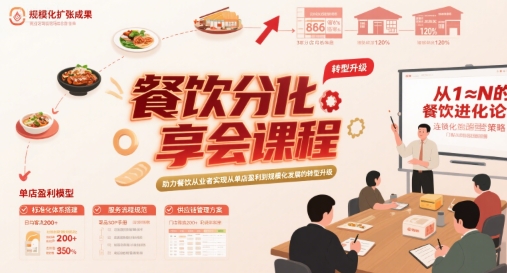餐饮分享会课程，助力餐饮从业者实现从单店盈利到规模化发展的转型升级-老K资源网