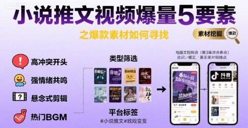 小说推文视频爆量5要素之爆款素材如何寻找-老K资源网