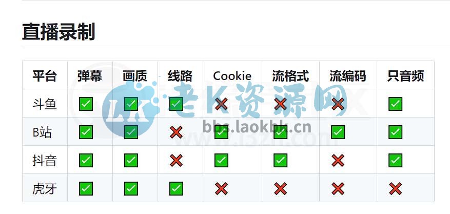 biliLive-tools，支持斗鱼、B站、抖音和虎牙直播录制-老K资源网