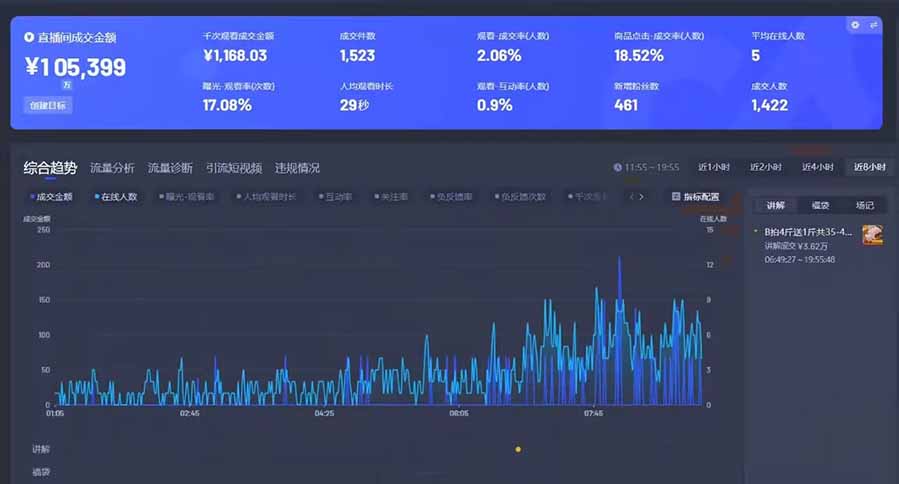 AI智能无人直播 拒绝录屏直播，开启全新直播模式，单日收益1000+ 新手…-老K资源网