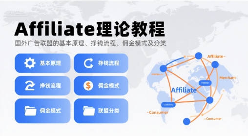 Affiliate理论教程，国外广告联盟的基本原理、挣钱流程、佣金模式及分类-老K资源网