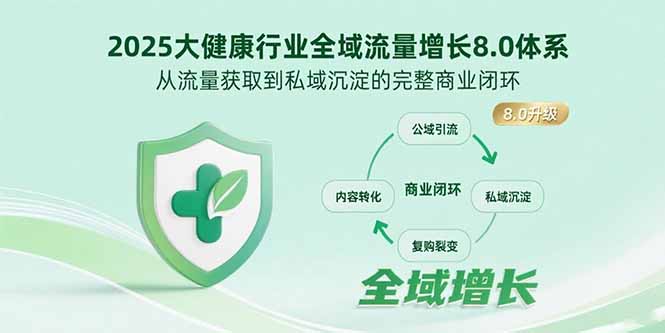 2025大健康行业全域流量增长8.0体系，从流量获取到私域沉淀的完整商业闭环-老K资源网