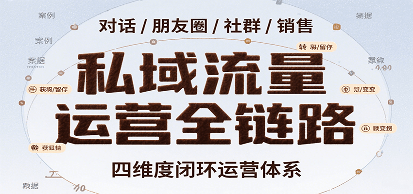 私域流量运营全链路，开场对话设计、朋友圈运营、社群管理、一对一销售SOP-老K资源网
