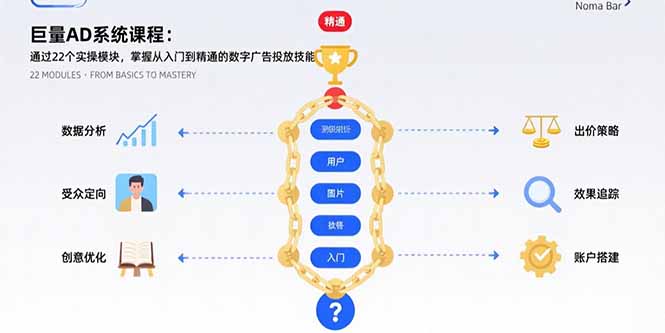 巨量AD系统课程：通过22个实操模块，掌握从入门到精通的数字广告投放技能-老K资源网