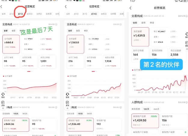 小红书虚拟电商创富课：零成本开店/爆款笔记/自动发货,30天打造被动收入-老K资源网