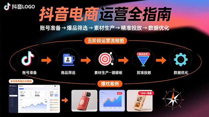 抖音电商运营全指南：账号准备→爆品筛选→素材生产→精准投放→数据优化-老K资源网