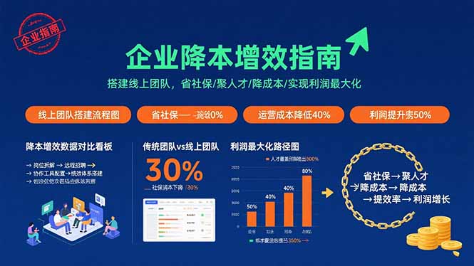 企业降本增效指南：搭建线上团队，省社保/聚人才/降成本/实现利润最大化-老K资源网