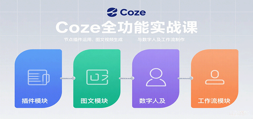 Coze全功能实战课：节点插件运用、图文视频生成与数字人及工作流制作-老K资源网