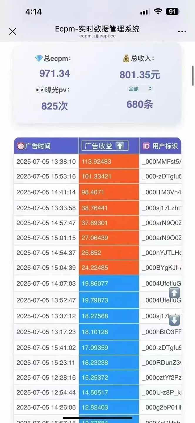 2025最热抖音项目 Ai时代风口项目小程序游戏开发 实测单个游戏日收入1800+【揭秘】-老K资源网