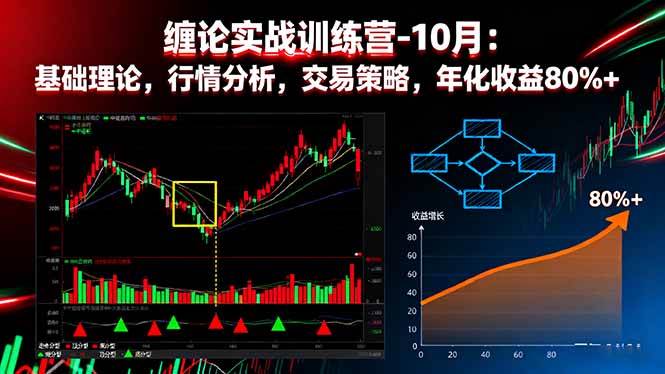 （16251期）缠论实战训练营-10月：基础理论，行情分析，交易策略，年化收益80%+-老K资源网