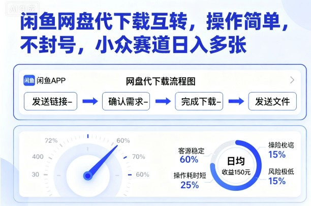 闲鱼网盘代下载互转，操作简单，不封号，小众赛道日入多张-老K资源网