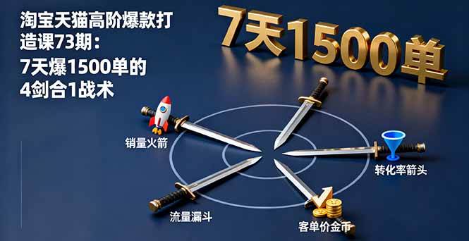 （16200期）淘宝天猫高阶爆款打造课73期：7天爆1500单的4剑合1战术-老K资源网