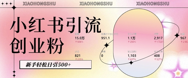 小红书私域引流无脑操作法：AI生成内容，粉丝自动转化，新手轻松日引500+创业粉-轻创联盟