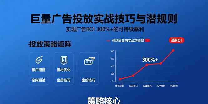 巨量广告投放实战技巧与潜规则：实现广告ROI 300%+的可持续暴利-轻创联盟