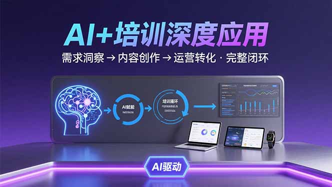 AI技术+培训领域深度应用：需求洞察-内容创作-运营转化  的完整闭环-轻创联盟