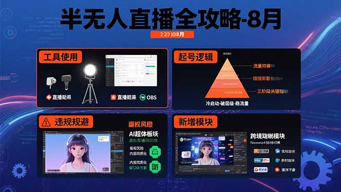 半无人直播全攻略-8月：工具使用+起号逻辑+违规规避,新增AI超体与跨境模块-轻创联盟