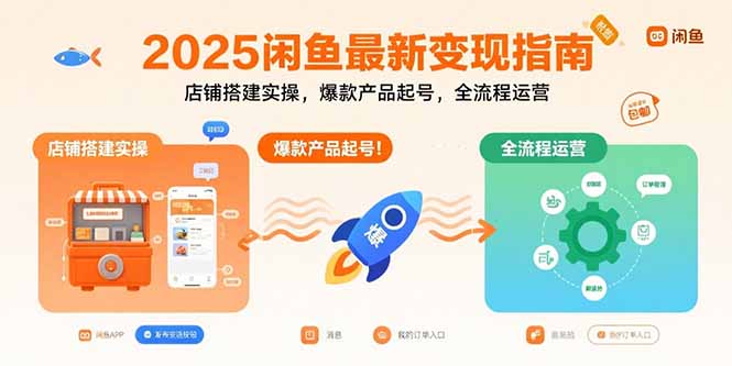 2025闲鱼最新变现指南：店铺搭建实操，爆款产品起号，全流程运营-轻创联盟