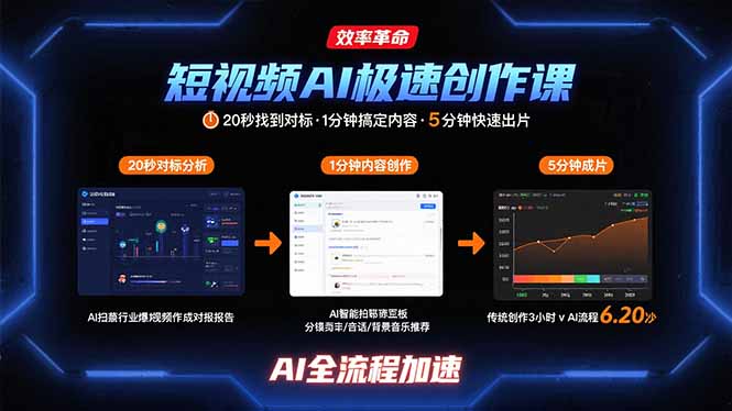 短视频AI极速创作课：20秒找到对标，1分钟搞定内容创作，5分钟快速出片-轻创联盟