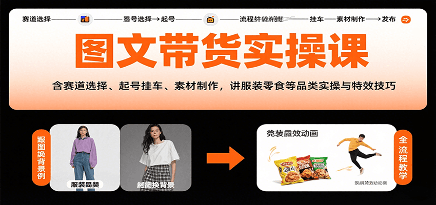 图文带货实操课，含赛道选择、起号挂车、素材制作，讲服装零食等品类实操与特效技巧-轻创联盟