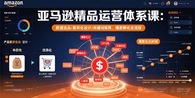 亚马逊精品运营体系课：数据选品/差异化设计/关键词矩阵，爆款孵化全流程-轻创联盟
