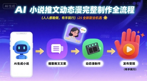 AI小说推文动态漫完整制作全流程，人人都能做，有手就行，全新副业机遇-轻创联盟