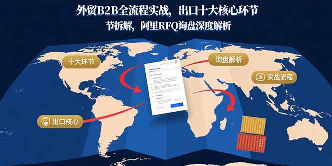 外贸B2B全流程实战，出口十大核心环节拆解，阿里RFQ询盘深度解析-轻创联盟