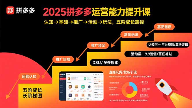 2025拼多多运营能力提升课：认知→基础→推广→活动→玩法，五阶成长路径-轻创联盟